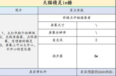 这一篇就够了！（小度小爱天猫精灵）ag旗舰厅智能音箱该买哪一个！看(图2)