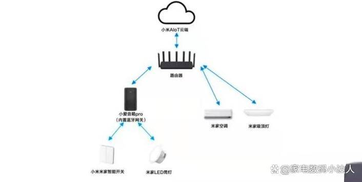 这一篇就够了！（小度小爱天猫精灵）ag旗舰厅智能音箱该买哪一个！看(图9)