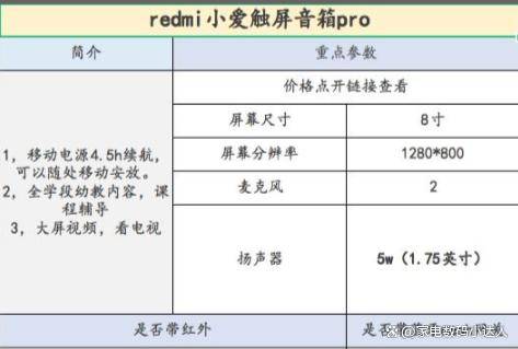 这一篇就够了！（小度小爱天猫精灵）ag旗舰厅智能音箱该买哪一个！看(图10)