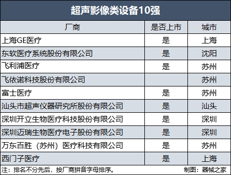 22中国影像设备满意度10强榜单出炉ag旗舰厅手机客户端年终盘点！20(图3)