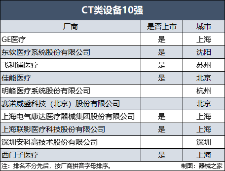 22中国影像设备满意度10强榜单出炉ag旗舰厅手机客户端年终盘点！20(图4)