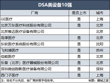 22中国影像设备满意度10强榜单出炉ag旗舰厅手机客户端年终盘点！20(图5)