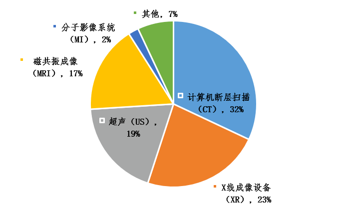 22中国影像设备满意度10强榜单出炉ag旗舰厅手机客户端年终盘点！20(图13)