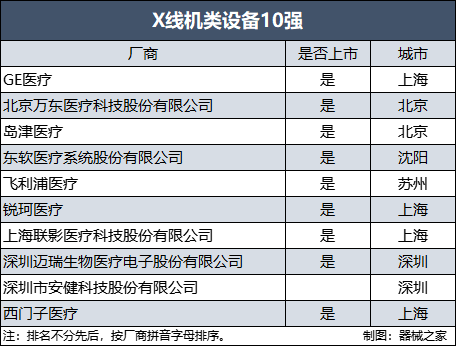 22中国影像设备满意度10强榜单出炉ag旗舰厅手机客户端年终盘点！20(图15)