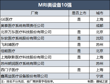 22中国影像设备满意度10强榜单出炉ag旗舰厅手机客户端年终盘点！20(图16)