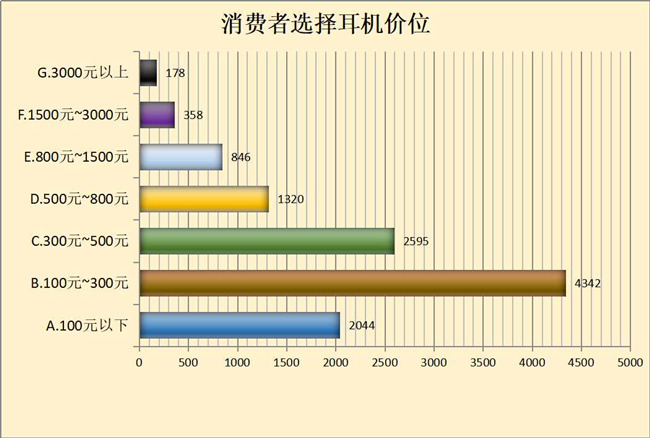 验结果显示：国产品牌耳机性价比较高ag旗舰厅首页40款蓝牙耳机比较试