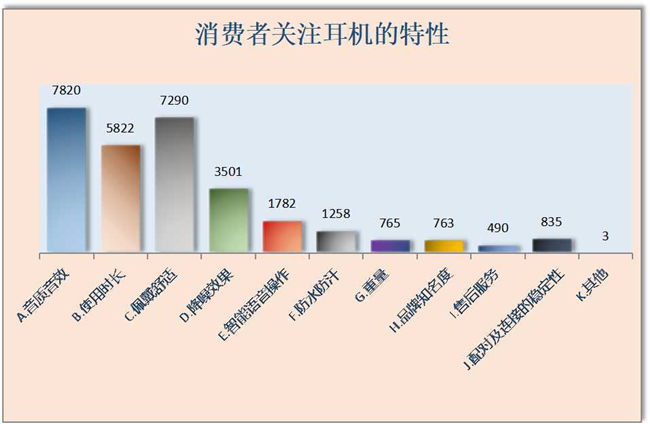 验结果显示：国产品牌耳机性价比较高ag旗舰厅首页40款蓝牙耳机比较试(图2)