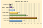 验结果显示：国产品牌耳机性价比较高ag旗